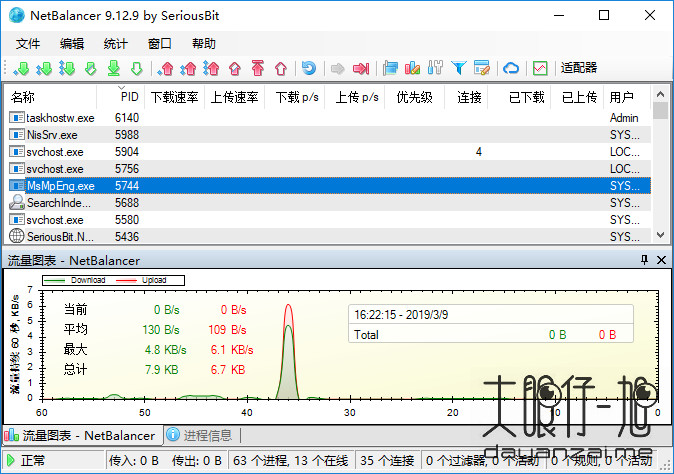 网络流量监控平衡工具 SeriousBit NetBalancer 中文版