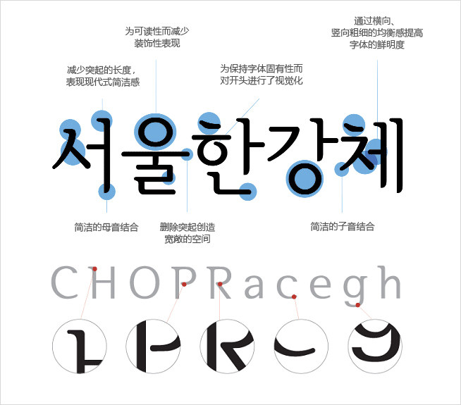 韩国首尔政府推出免费商用字体 – 首尔汉江体