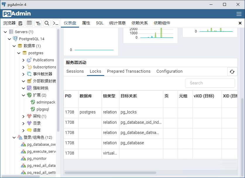 PostgreSQL 中文版